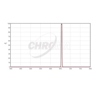 Chroma Filter H-Alpha 1,25", 5nm
