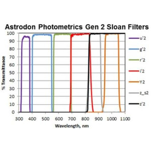 Astrodon Sloan Photometrie-Filter G 49.7mm (ungefasst)