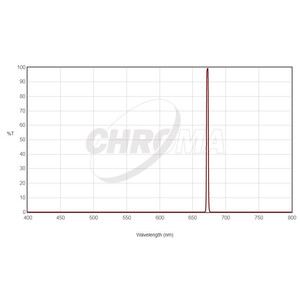 Chroma Filter SII 36mm ungefasst, 3nm