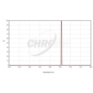 Chroma Filter H-Alpha 36mm ungefasst, 3nm