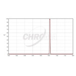 Chroma Filter H-Alpha 1,25", 5nm