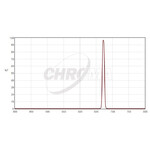 Chroma Filter SII 1,25", 8nm