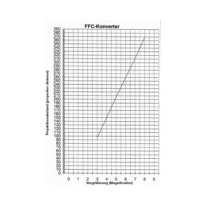 Baader Barlowlinse Fluorit Flatfield Converter (FFC) 2"/T2