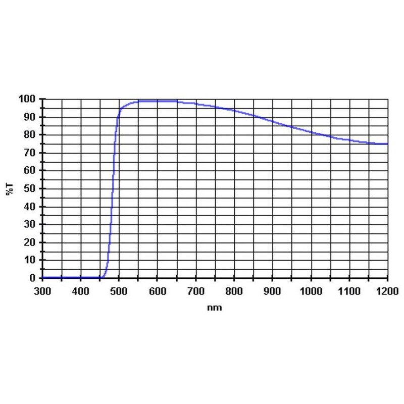 Baader Filter 495nm 1,25"