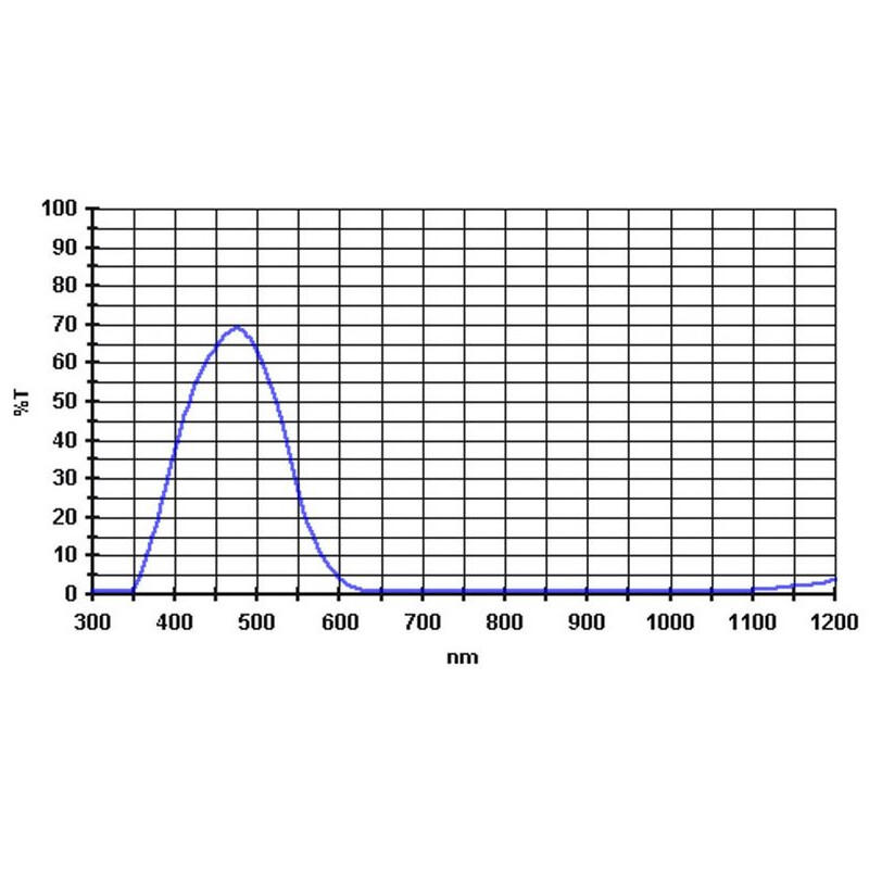 Baader Filter 470nm 2"