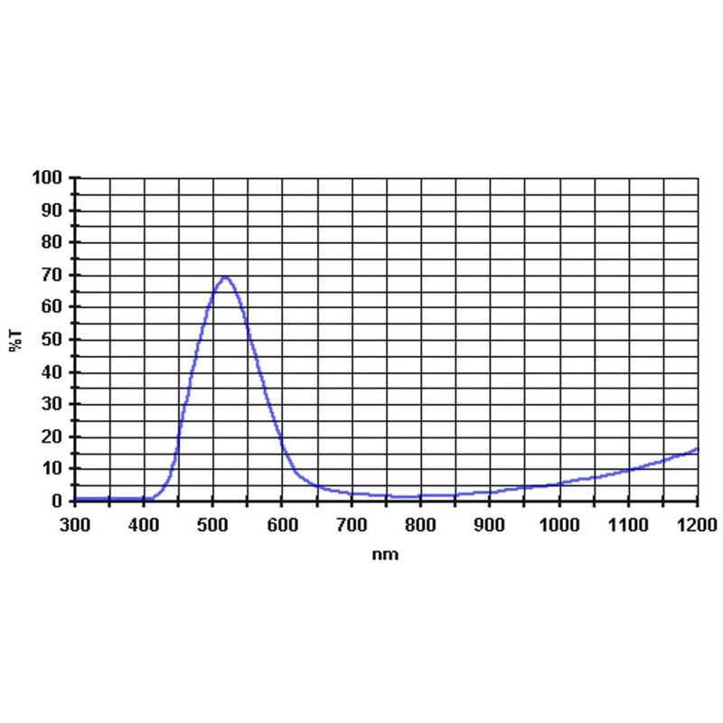 Baader Filter 500nm 1,25"