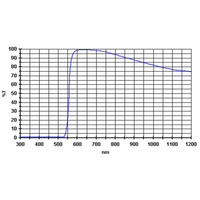 Baader Filter 570nm 1,25"