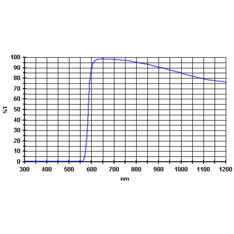 Baader Filter 610nm 1,25"