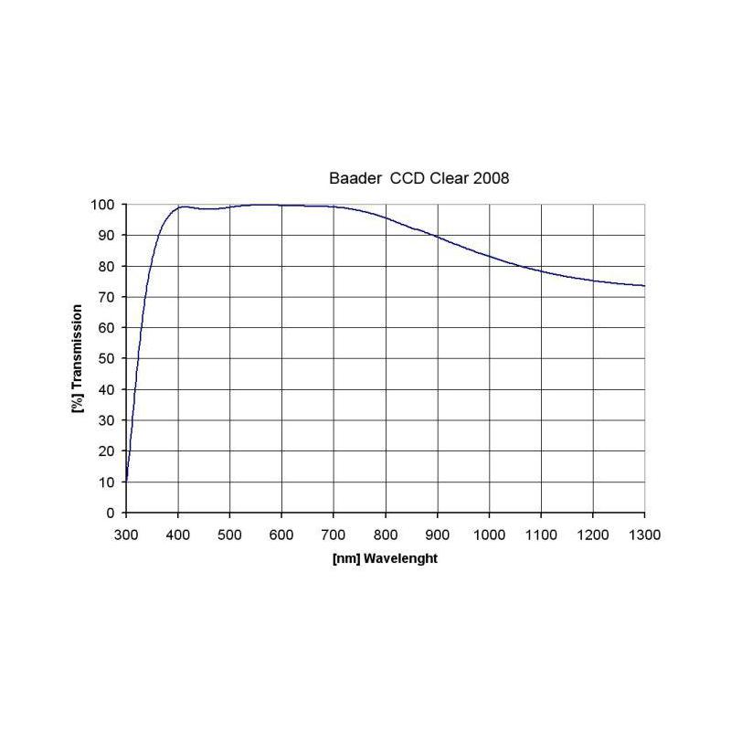 Baader Klarglasfilter 50,4mm