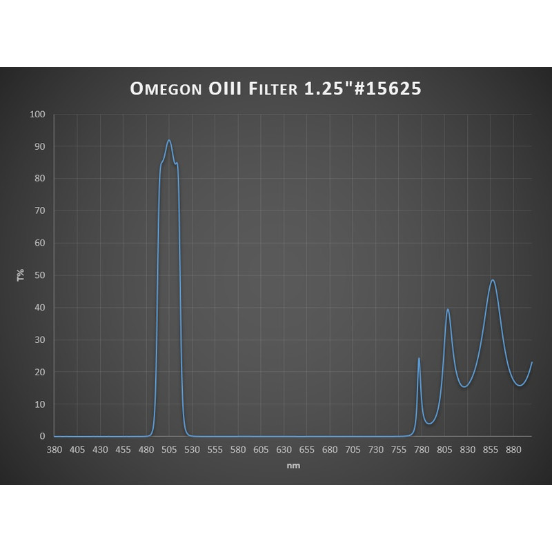 Omegon OIII Filter 1,25"