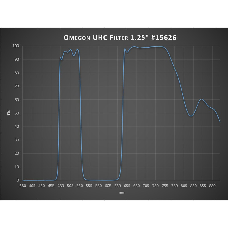 Omegon UHC-Filter 1,25"