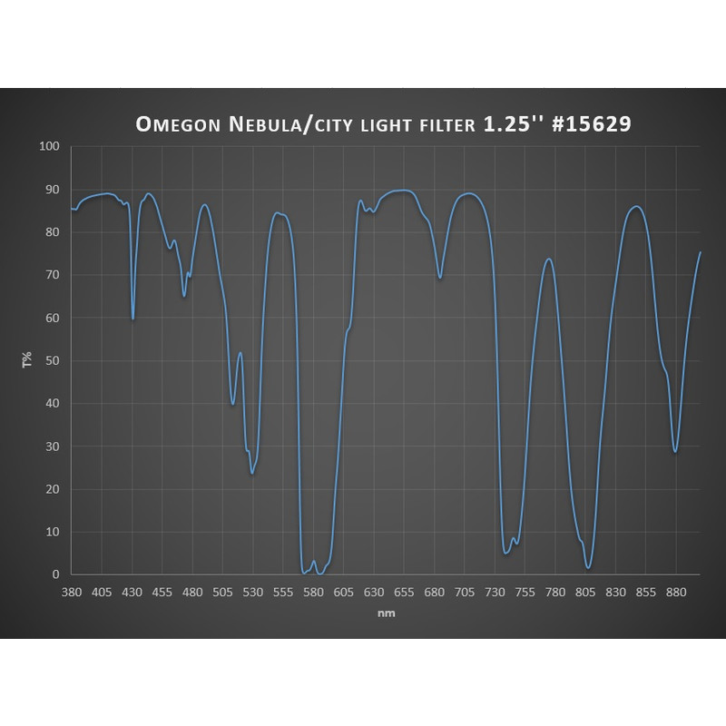 Omegon Light Pollution Filter 2"