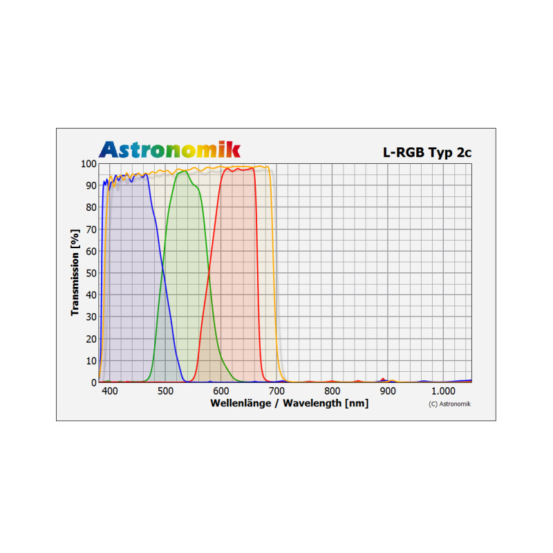 Astronomik Filter L-RGB 2"