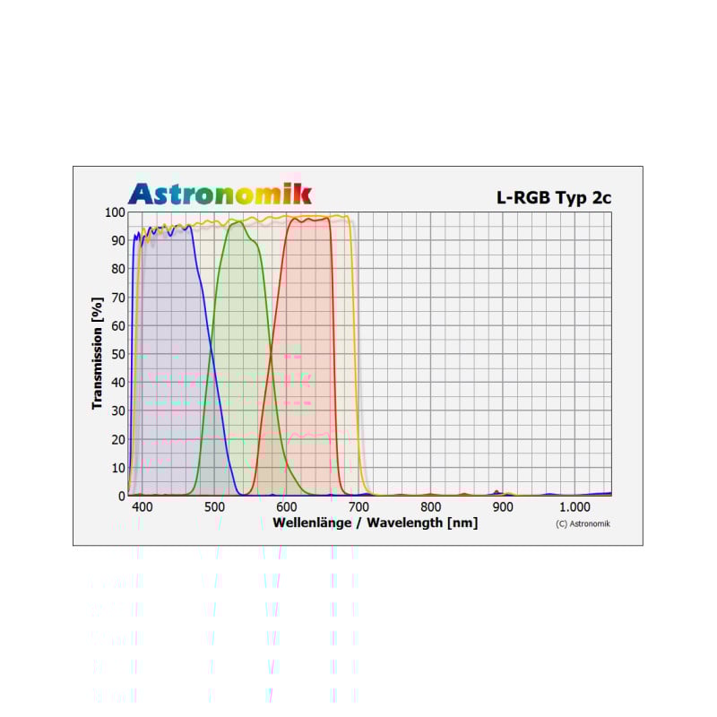 Astronomik L-RGB Filtersatz Typ 2c 1,25"