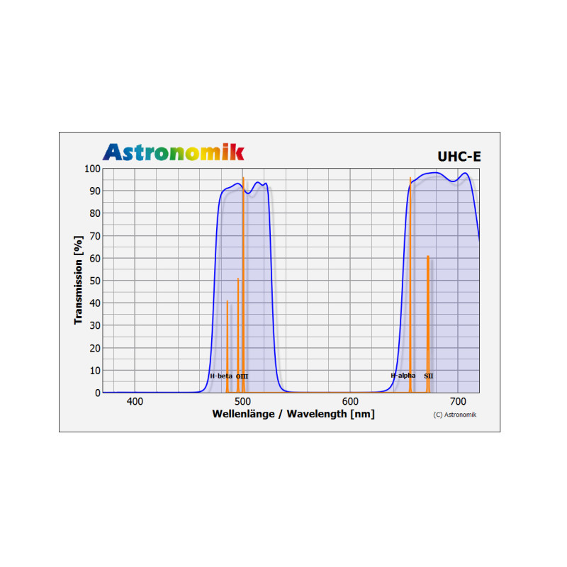 Astronomik Filter UHC-E 2"