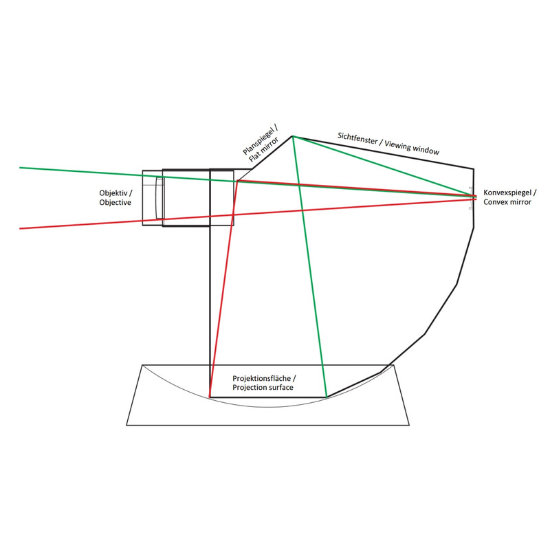 AstroMedia Bausatz Der Sonnen-Projektor