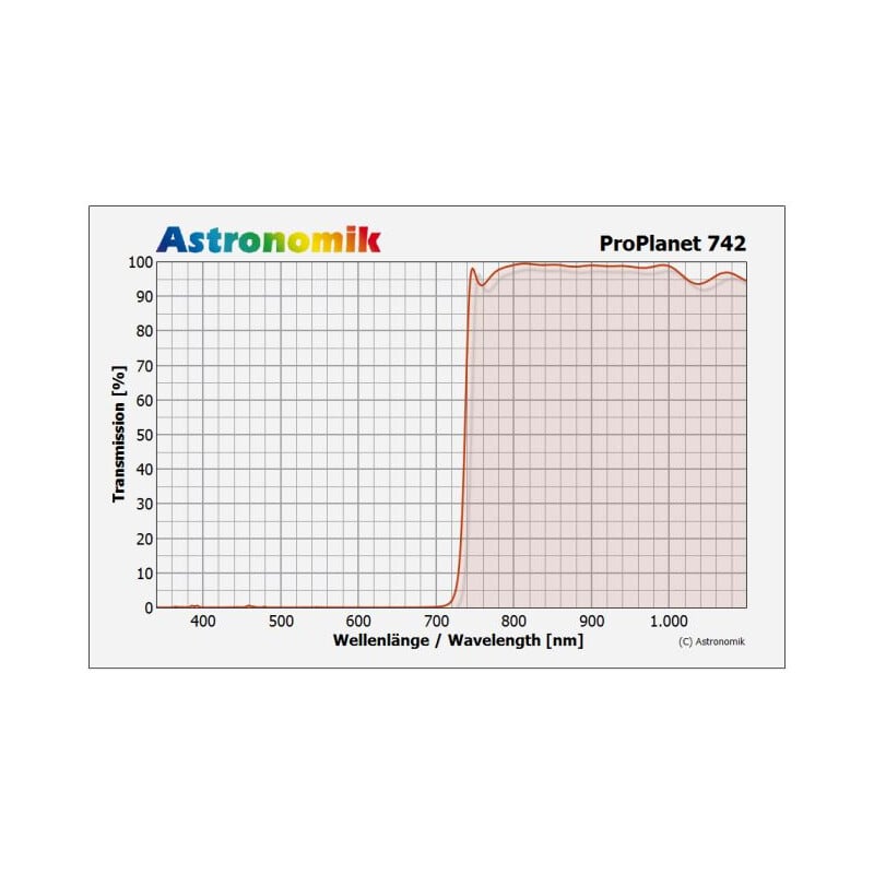 Astronomik IR-Passfilter ProPlanet 742 EOS-Clip