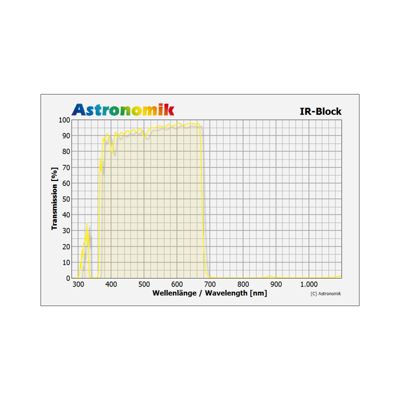 Astronomik Infrarot-Sperrfilter 2''