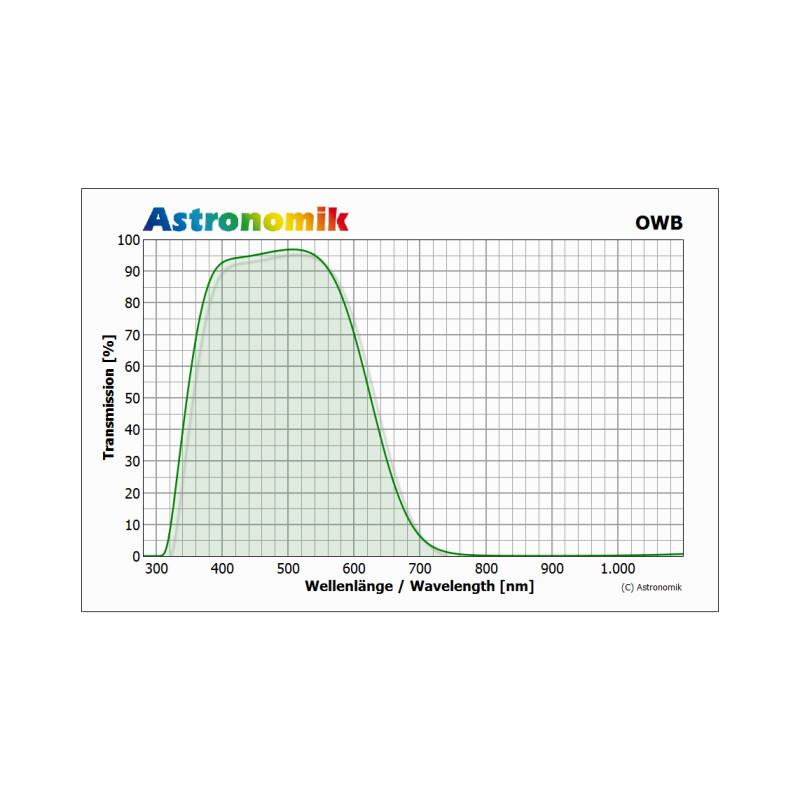 Astronomik OWB-CCD Typ 3 Clip-Filter EOS M