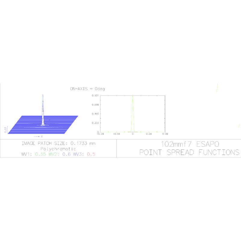 Explore Scientific Apochromatischer Refraktor AP 102/714 FCD-1-ED Alu OTA