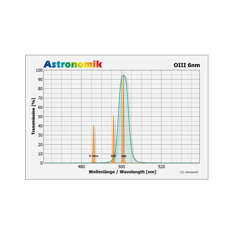 Astronomik Filter OIII 6nm CCD 1,25"