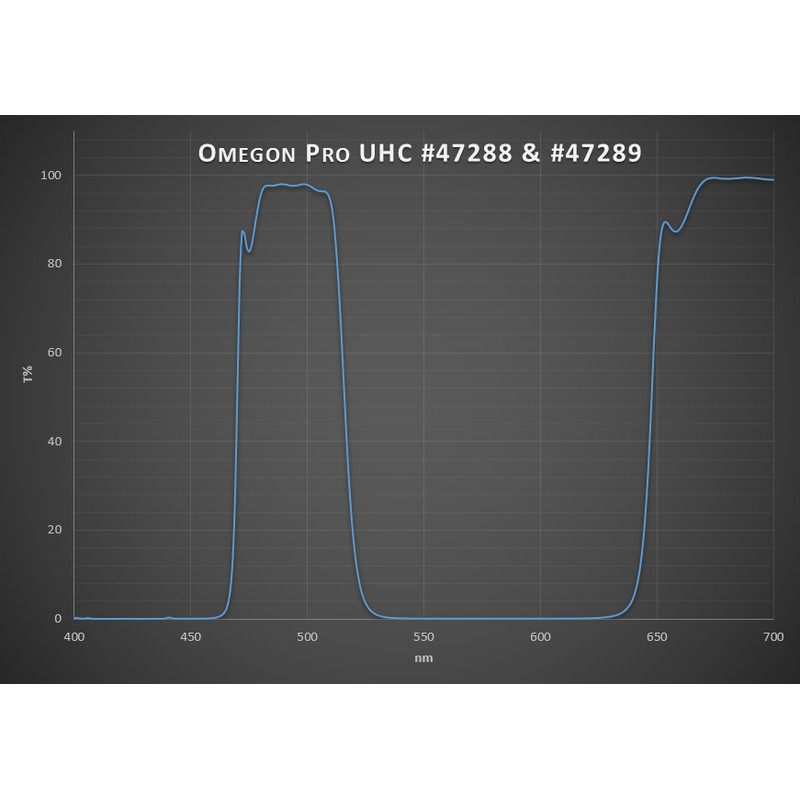 Omegon Pro UHC Filter 1,25''