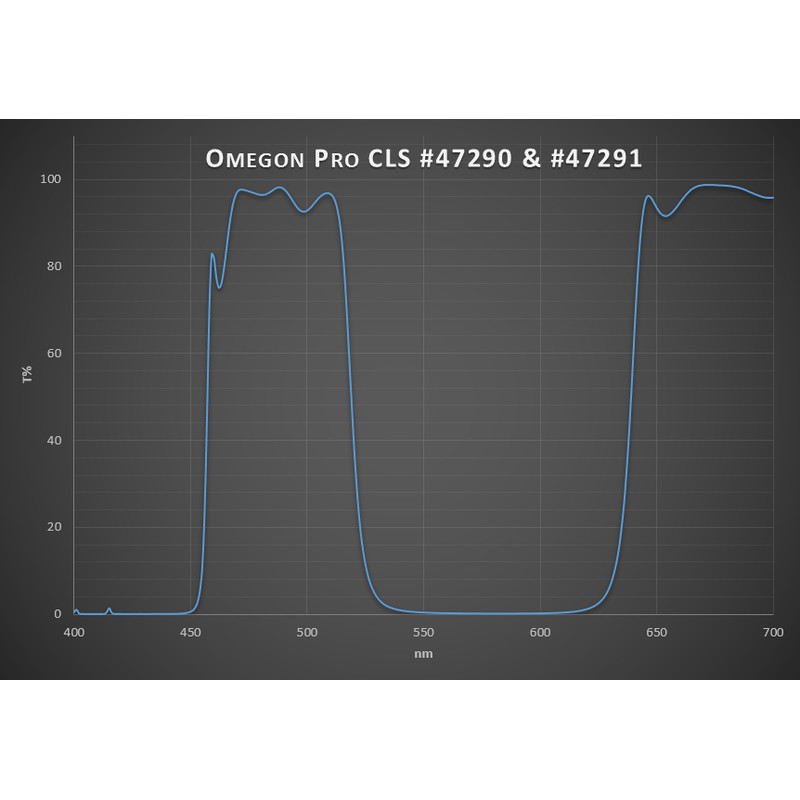 Omegon Pro CLS Filter 2''