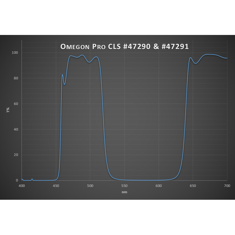 Omegon Pro Nebula CLS Deep Sky Filter 1,25''