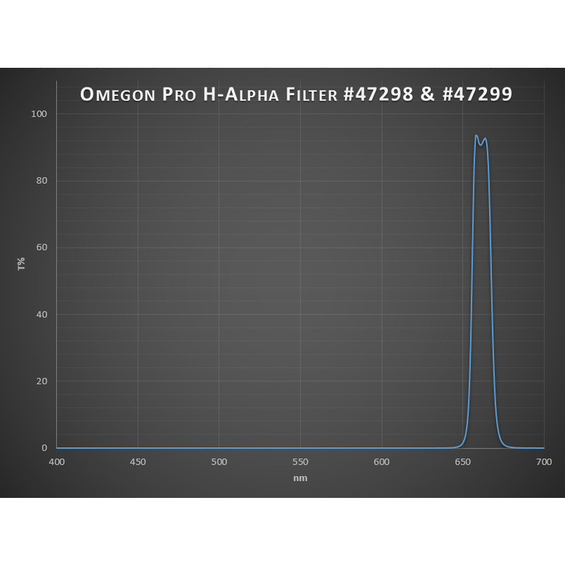 Omegon Pro H-Alpha Filter 2''