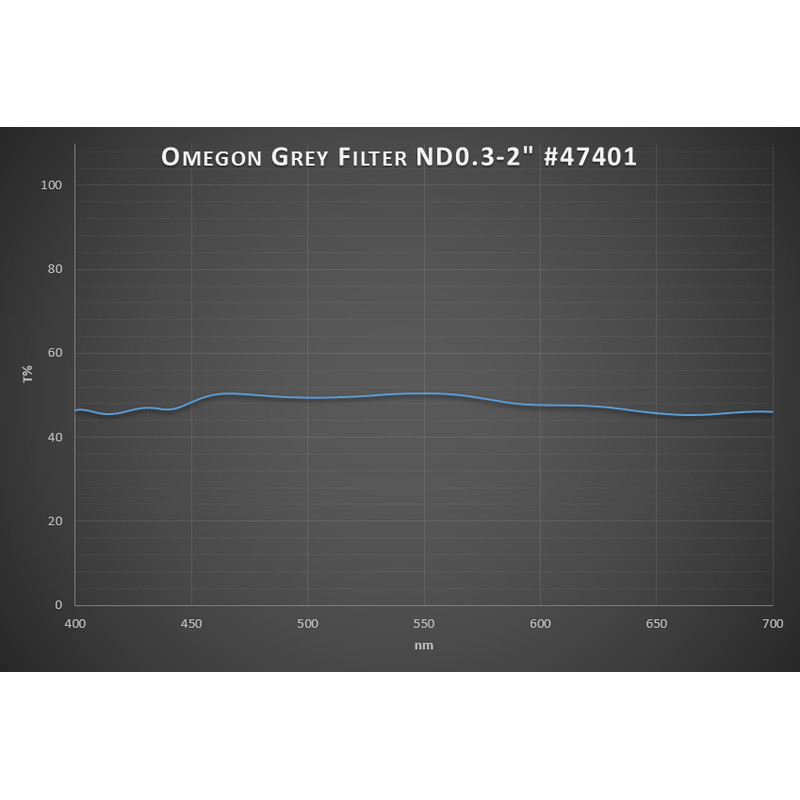 Omegon Premium-Mondfilter 50% Transmission 2''