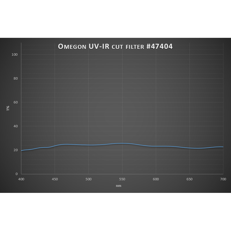 Omegon Premium-Mondfilter 25% Transmission 2''