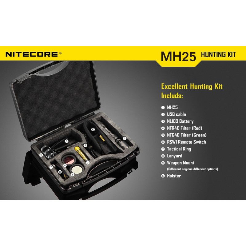 Nitecore Taschenlampe MH-25 Hunting Kit