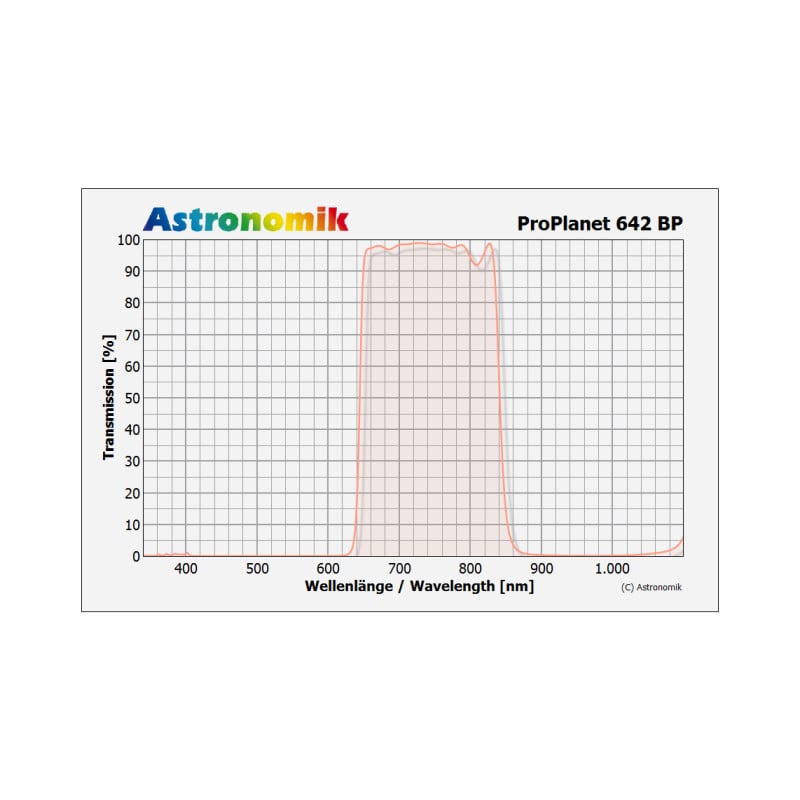 Astronomik Filter ProPlanet 642 BP SC