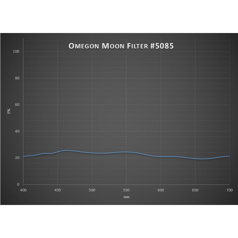 Omegon Premium-Mondfilter 1,25''