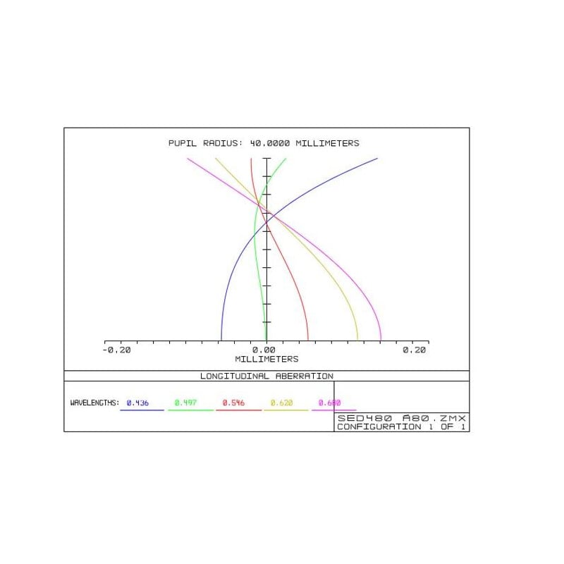 TS Optics Apochromatischer Refraktor AP 80/480 ED Triplet Photoline OTA