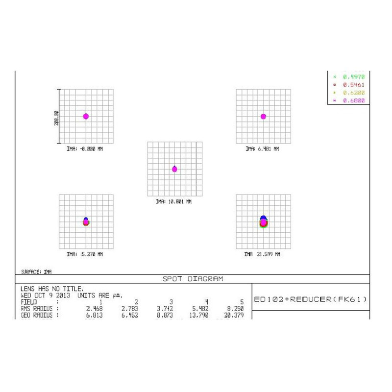 TS Optics Apochromatischer Refraktor AP 102/520 6-Element-Flatfield Imaging Star OTA