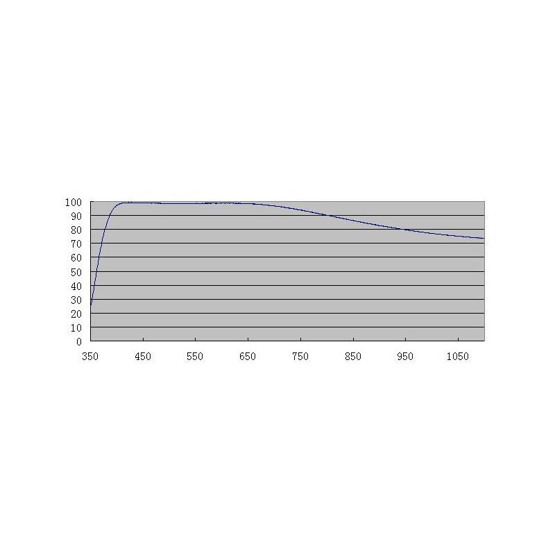 ZWO Klarglasfilter ASI D21