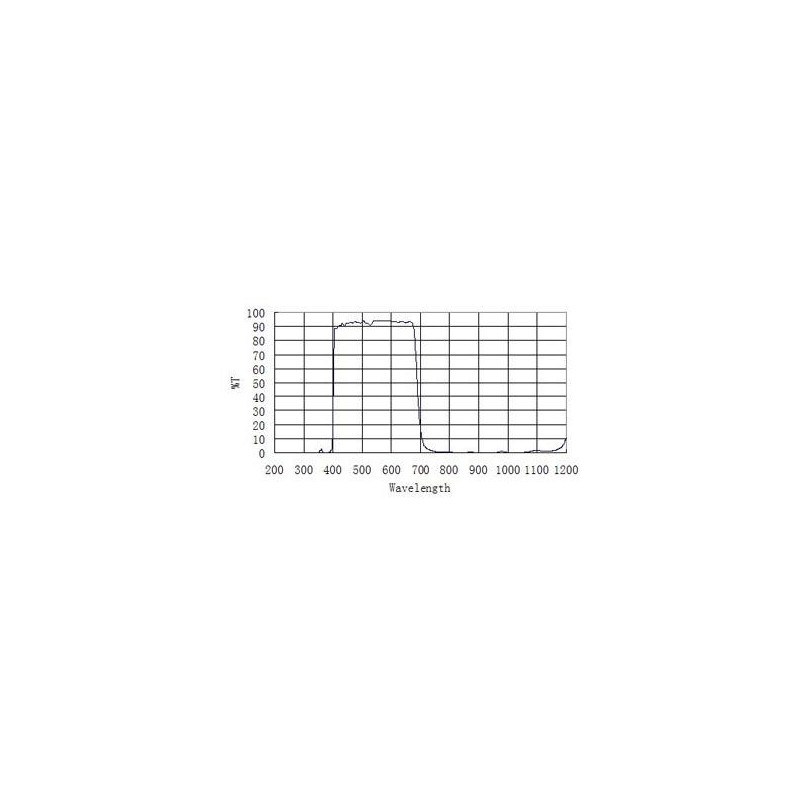 ZWO IR-Sperrfilter ASI D21