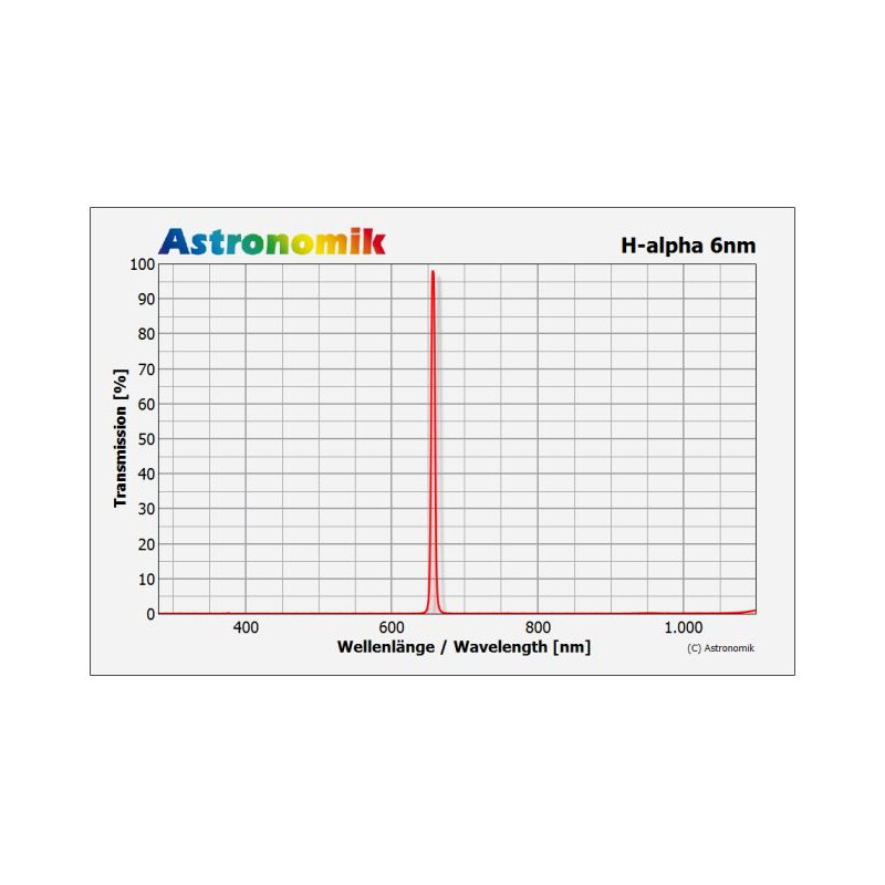 Astronomik H-Alpha 6nm CCD-Filter 31mm