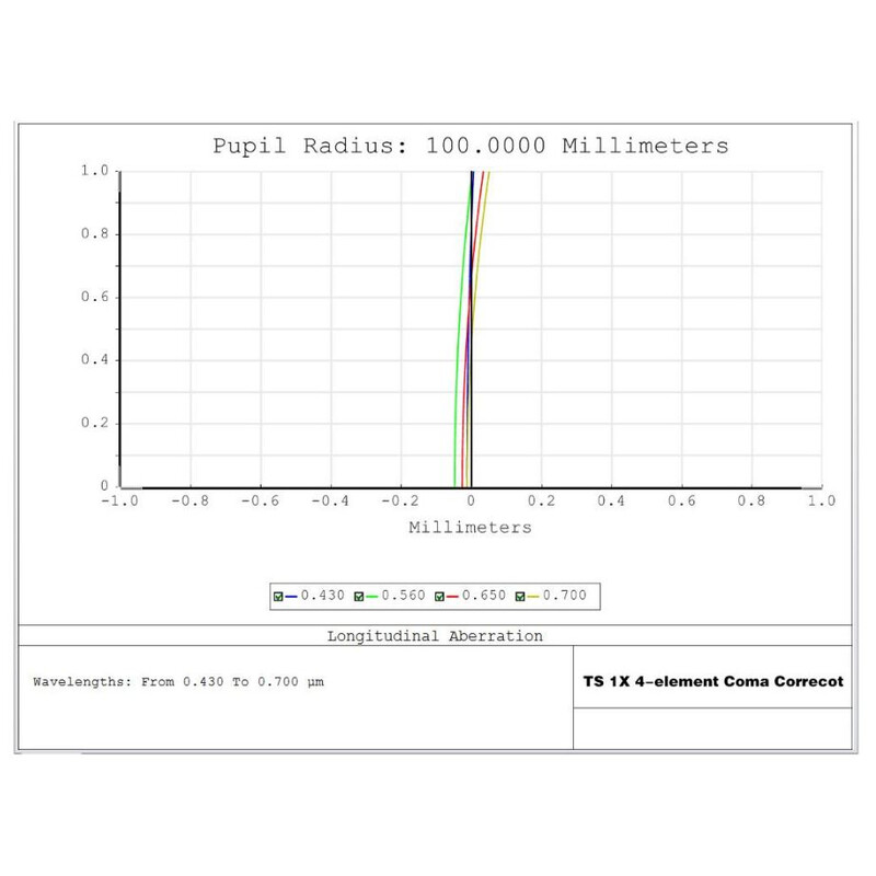 TS Optics Komakorrektor 1.0x 2"
