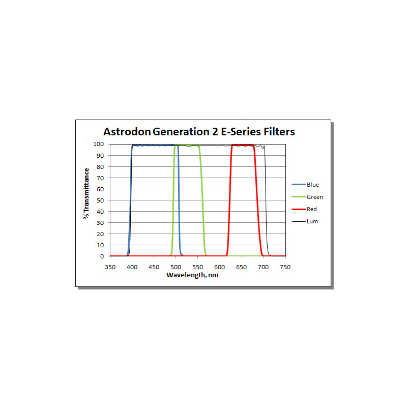 Astrodon Filter Tru-Balance LRGB Gen2 E-Serie 1,25"