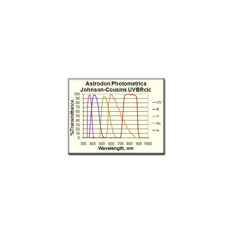 Astrodon UVBRI Ic-Filter photometrisch 1,25"