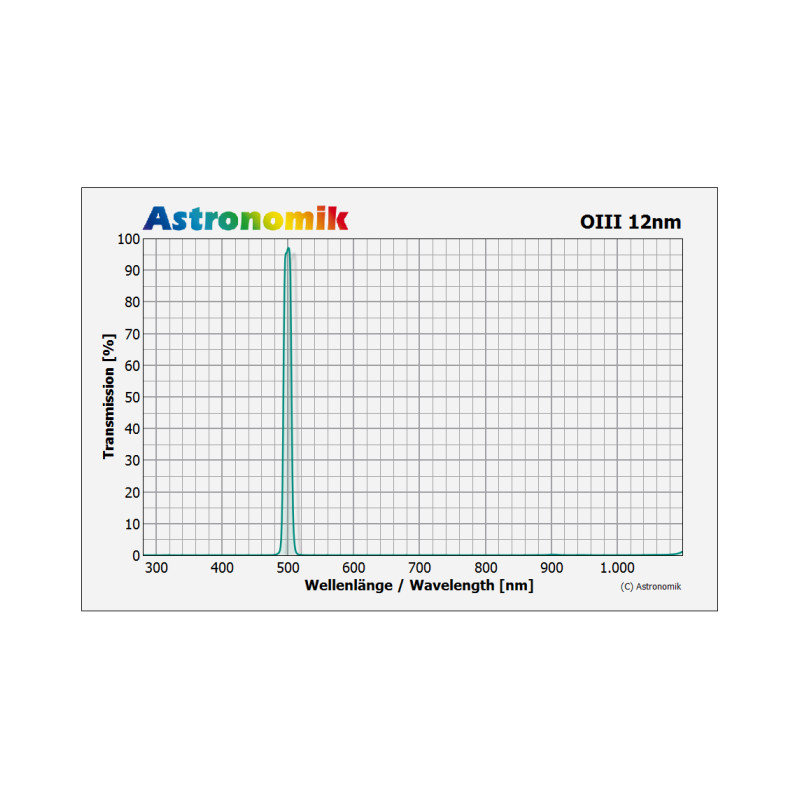 Astronomik Filter OIII 12nm CCD ungefasst 27mm