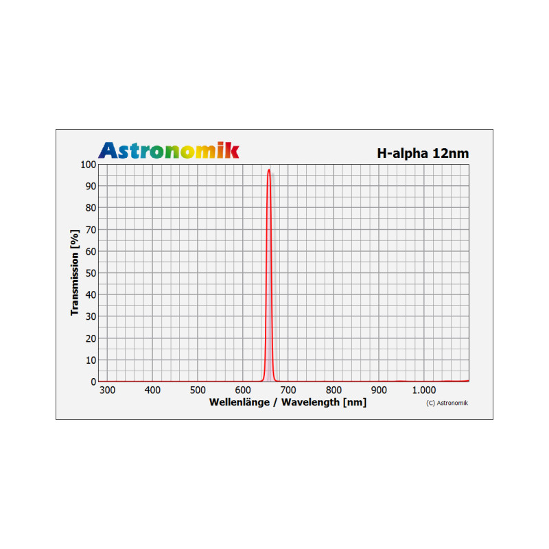 Astronomik Filter H-alpha 12nm CCD Clip Nikon XL