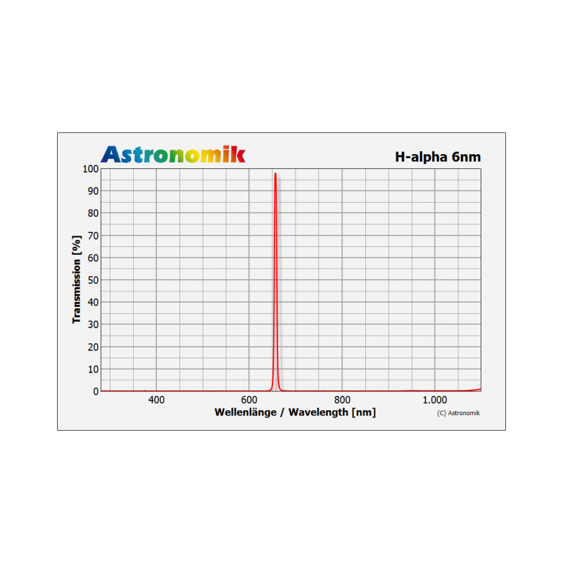 Astronomik Filter H-alpha 6nm CCD 42mm, ungefasst