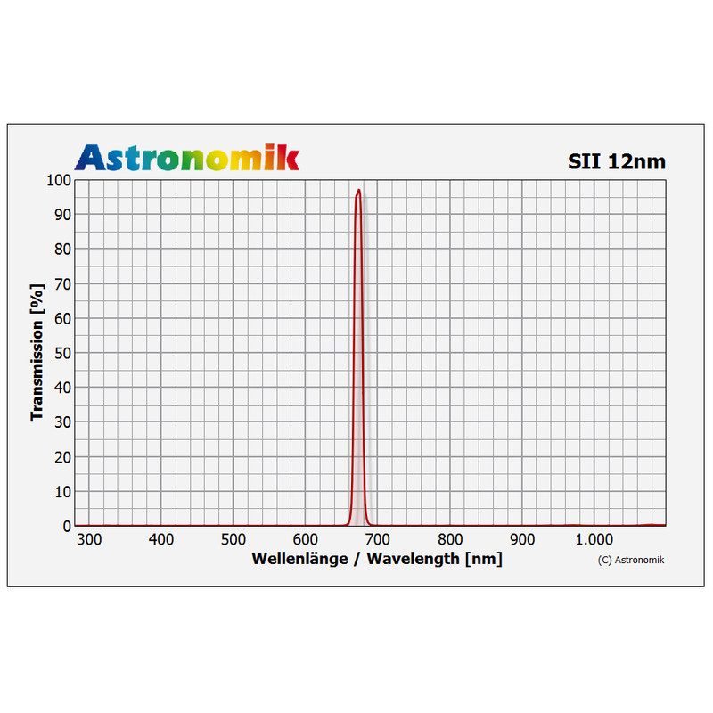 Astronomik Filter SII 12nm CCD 50x50mm