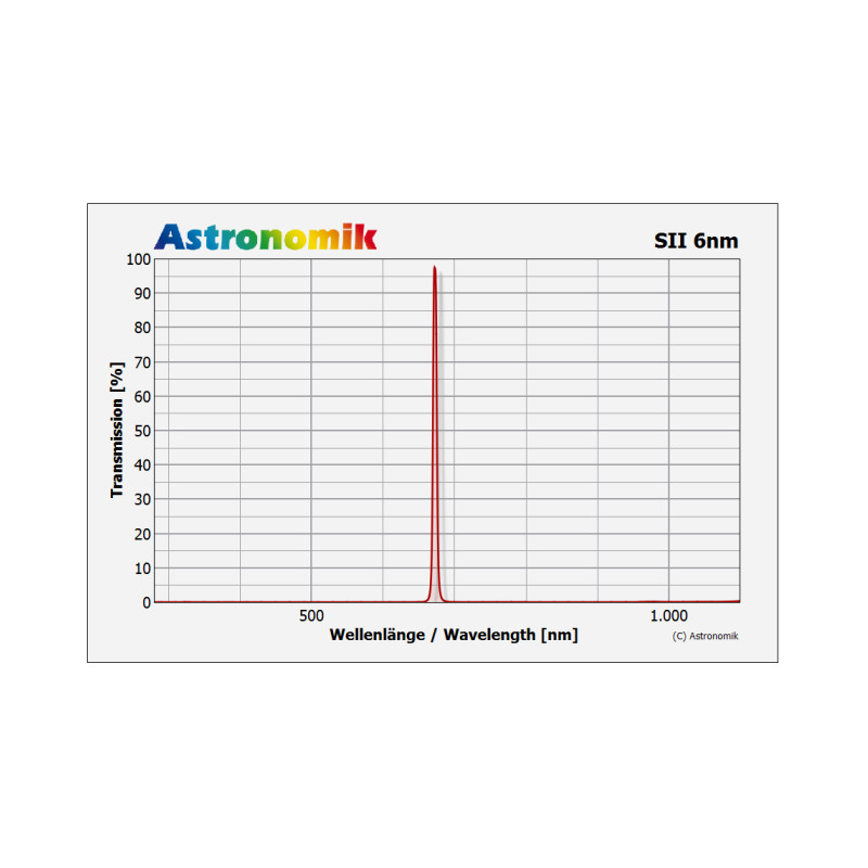 Astronomik Filter SII 6nm 50x50mm, ungefasst
