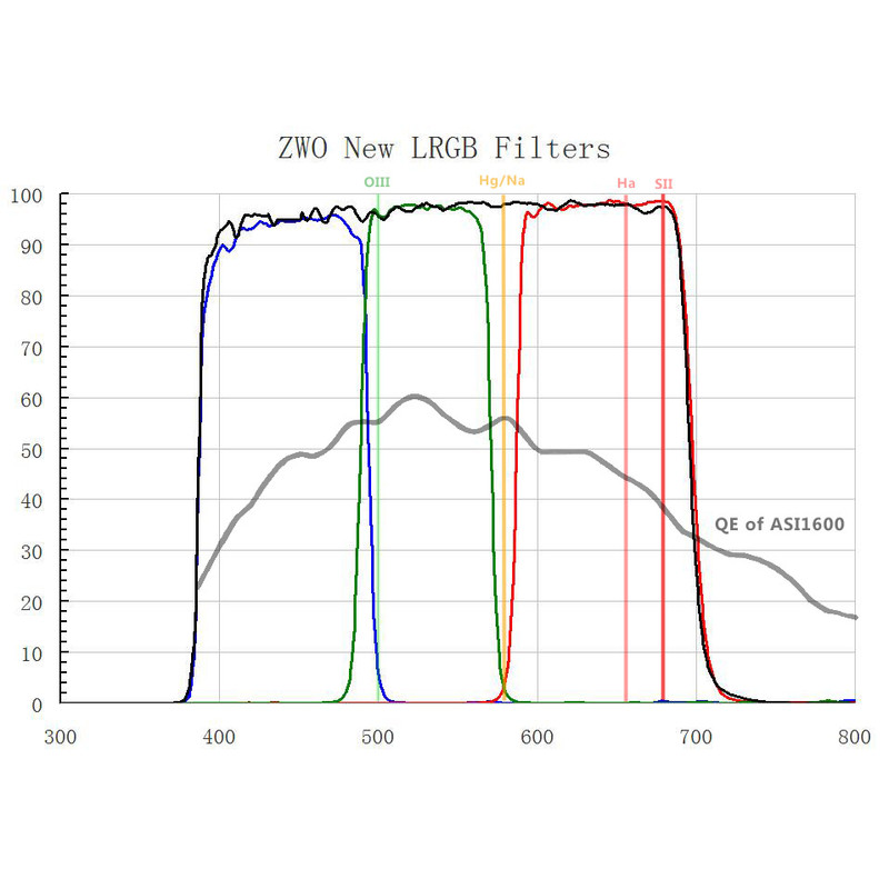 ZWO LRGB-Filter 36mm ungefasst