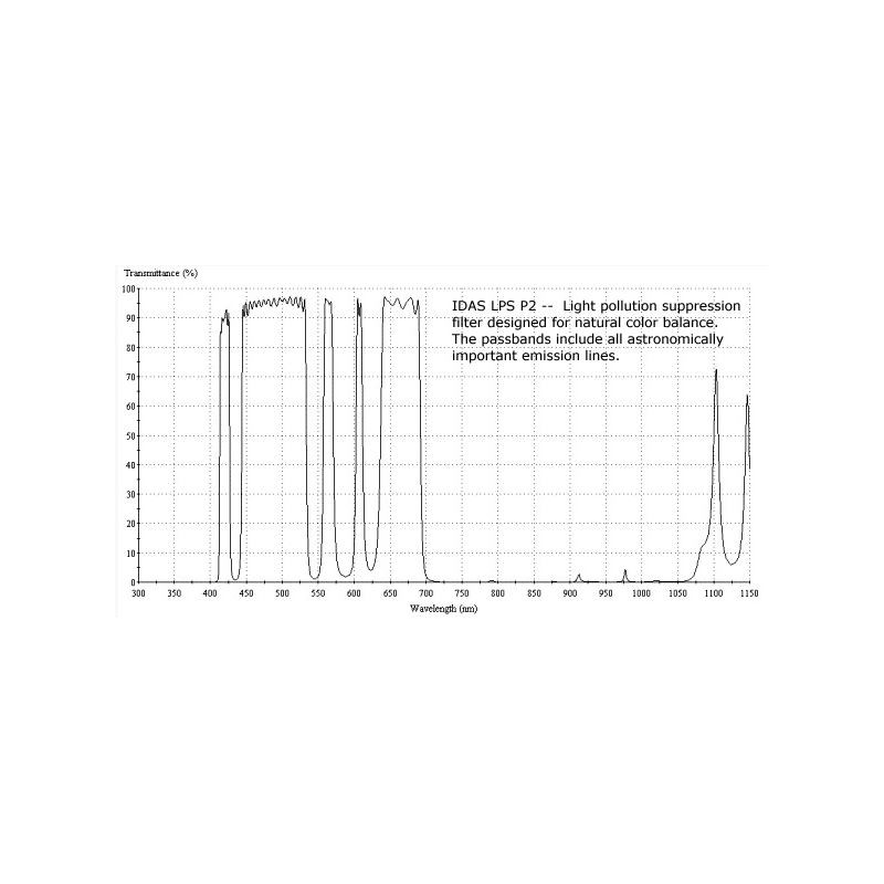 IDAS Nebelfilter LPS-P2 2"