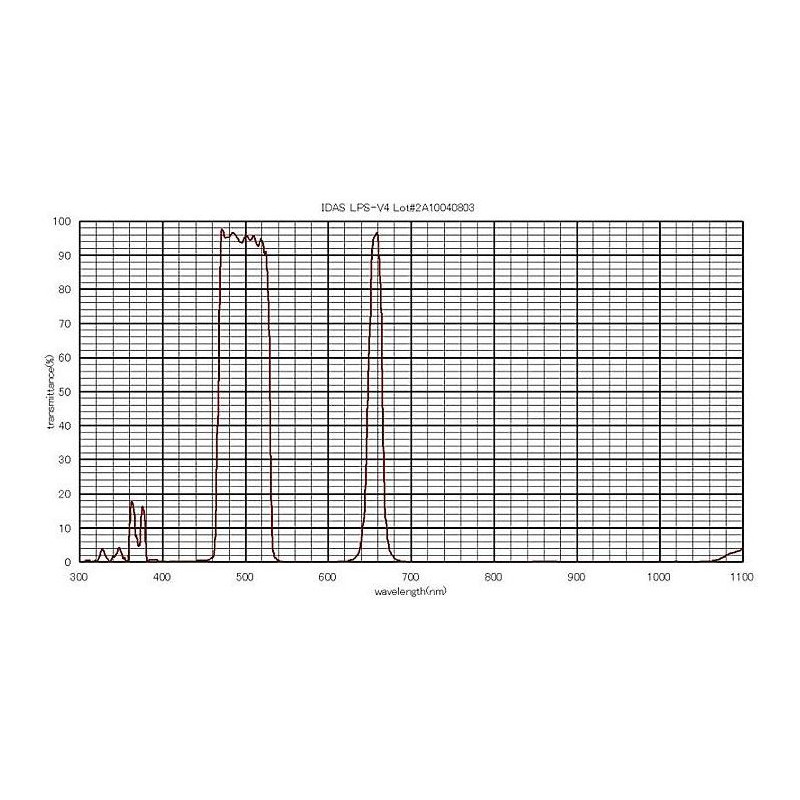 IDAS Nebelfilter LPS-V4 2"